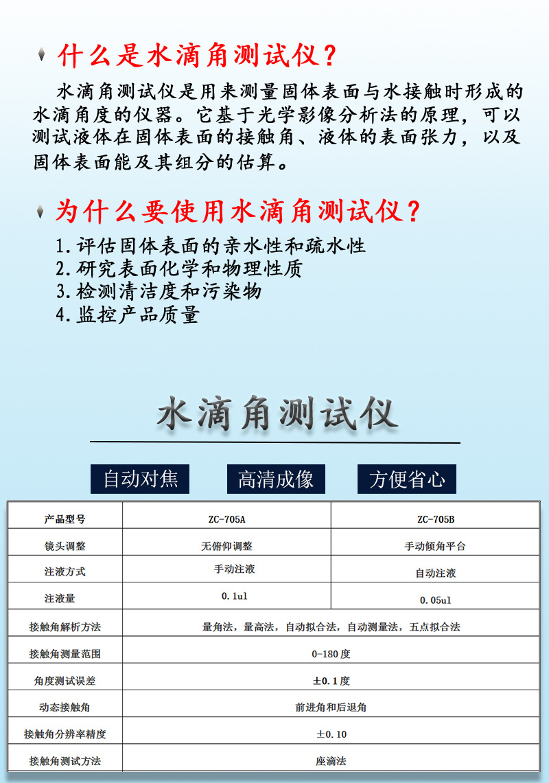 水滴角测试仪_04