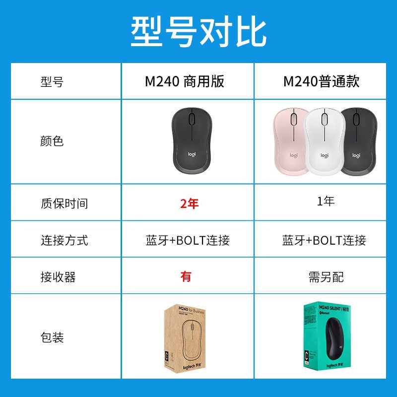 Logitech, mouse, comfortable handheld laptop, bluetooth