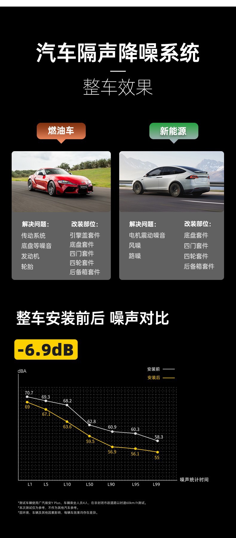 Car Soundproofing and Shock-Absorbing Panels, Thickened Trunk and Four-Door Sound Insulation Cotton, Noise Damping and Noise Reduction