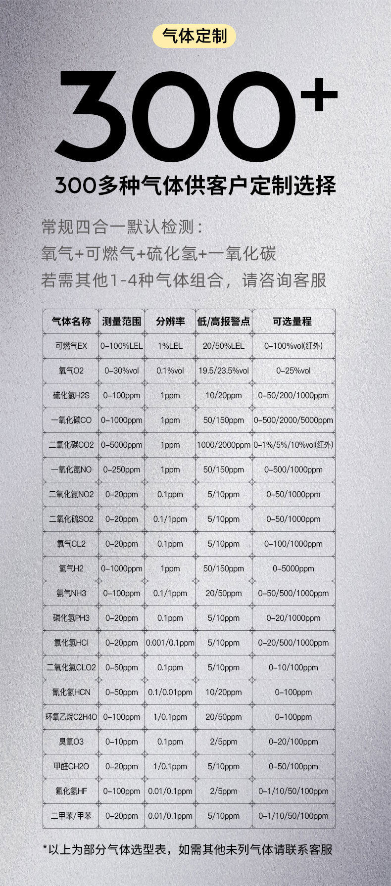 保时安-便携式气体检测仪-1_12