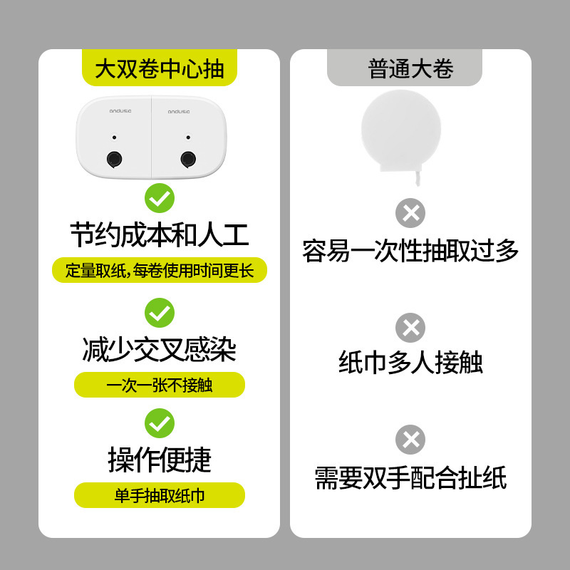 壁掛け式、穴あけ不要、ダブルロール、中央から取り出し可能なトイレットペーパーホルダー、公共トイレ用防水ペーパーホルダー|undefined