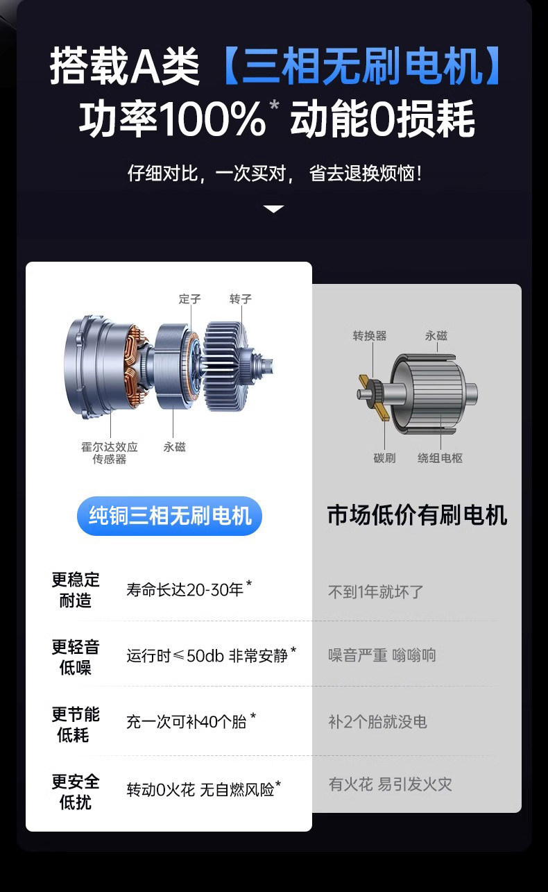 Kafeila's New Car Air Pump, Wireless Portable Bridge Car Tire Inflator, New High-Pressure Electric Inflator
