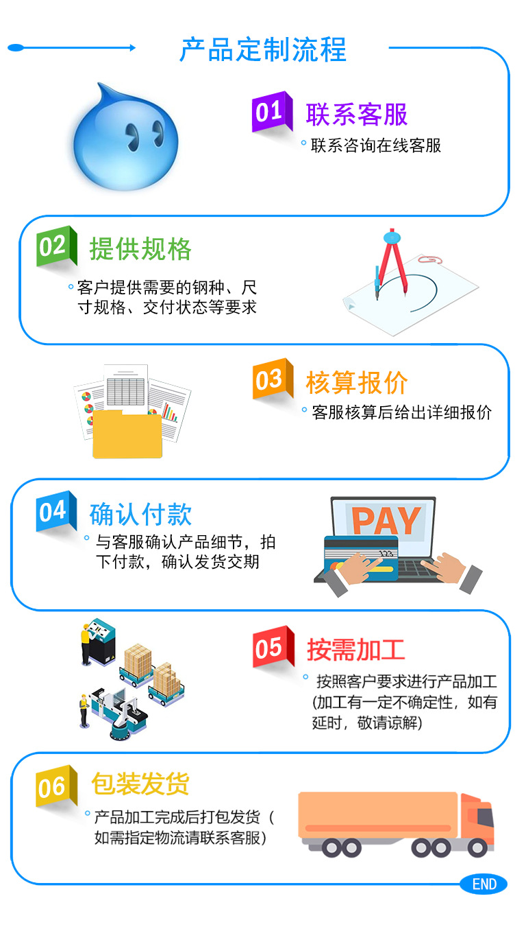 产品定制流程.png