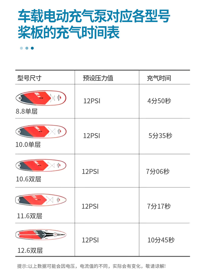 冲锋舟橡皮艇便携式SUP电动浆板充气泵直流高压20