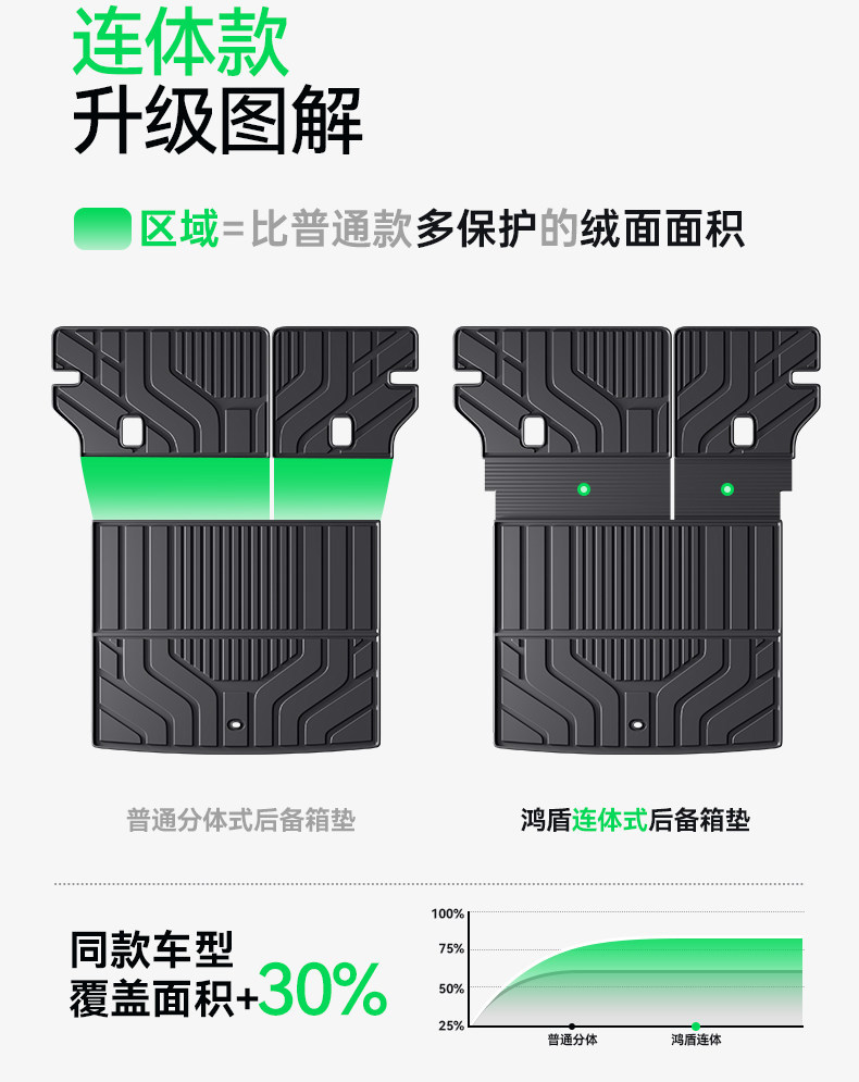Suitable for 26 Models of Mg4X, Tpe Integrated Trunk Mat, Interior Modification Accessories, Foot Mat Supplies