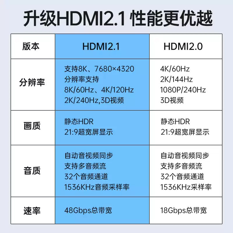 弯头HDMI弹簧线8K适用摄影微单相机连图传监视器采集卡阿童木4K60|undefined