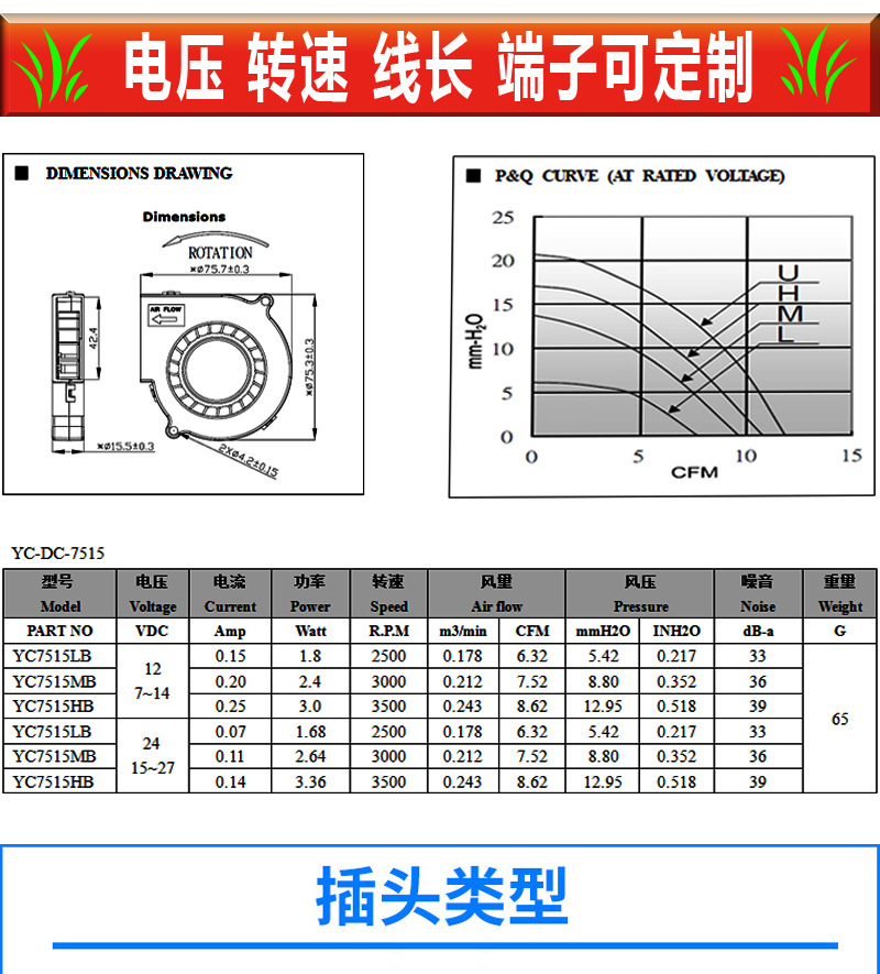 7515鼓风机详情页_03