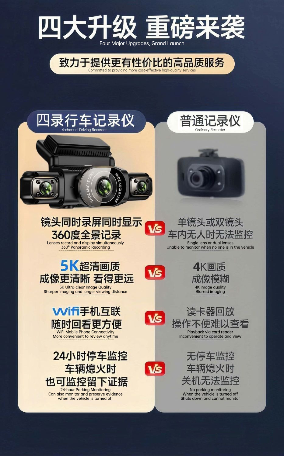 2026 New Model Four-Channel Dashcam 5K Ultra-Clear Voice-Controlled Wifi Panoramic Reversing Image Sentry Mode Wide-Angle