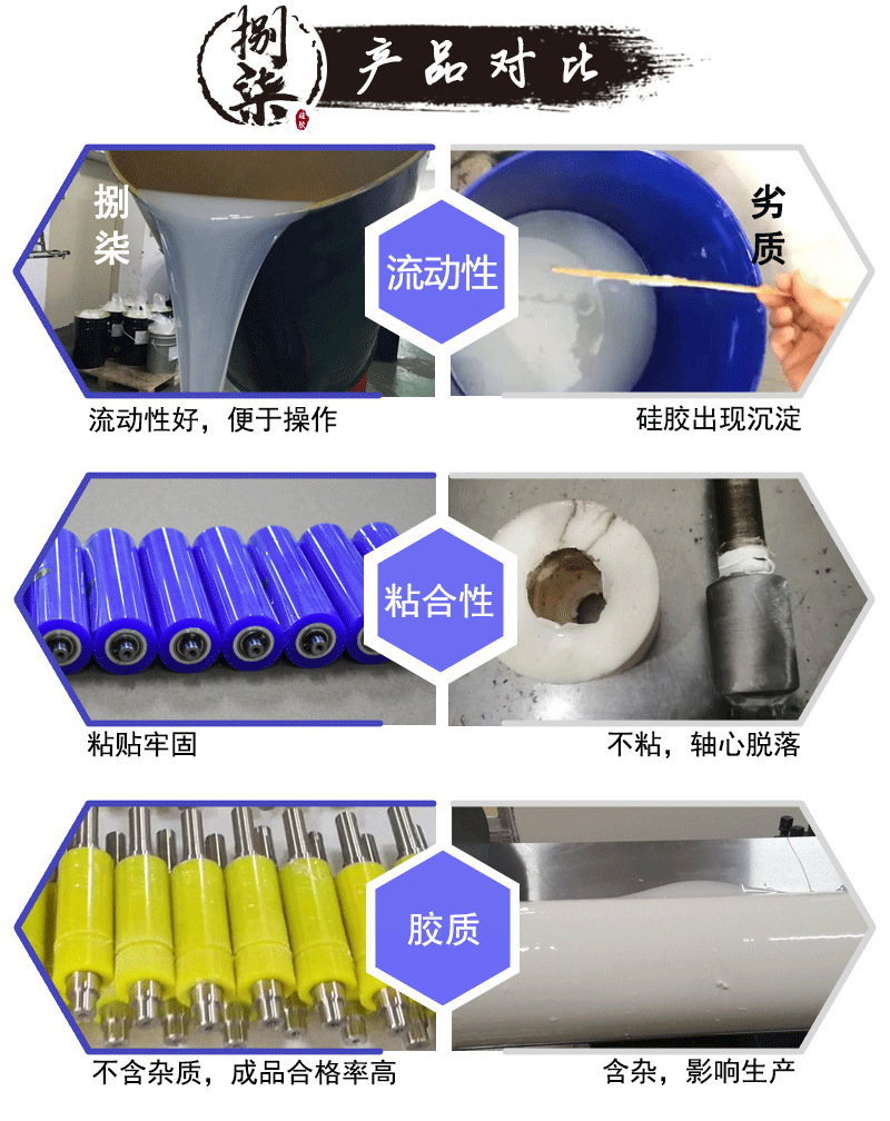 产品对比