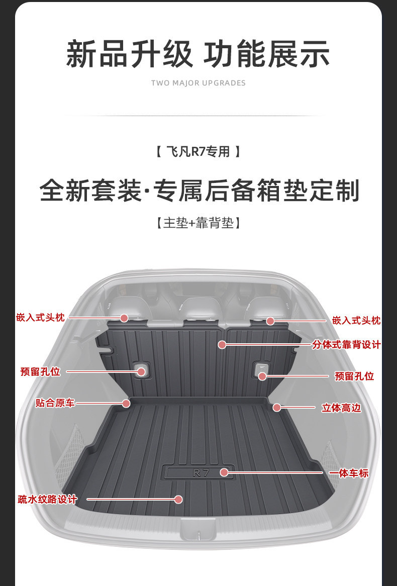 2026 Model Feifan R7 Dedicated Tpe Trunk Mat Car Interior Modification Accessories 26 Rear Drive Screen Protector