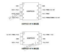 ΢lXC8P9520mcu_l΢MCUƬCо