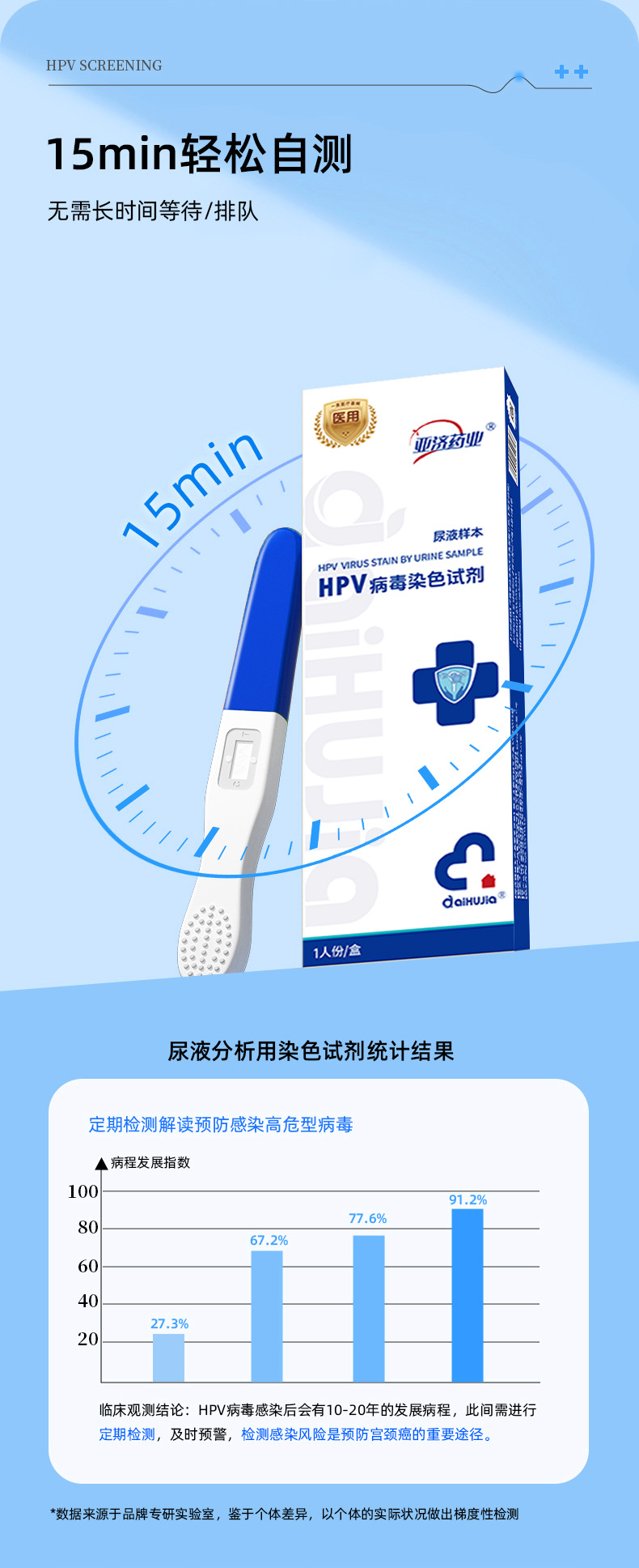 HPV病毒染色试剂详情_05