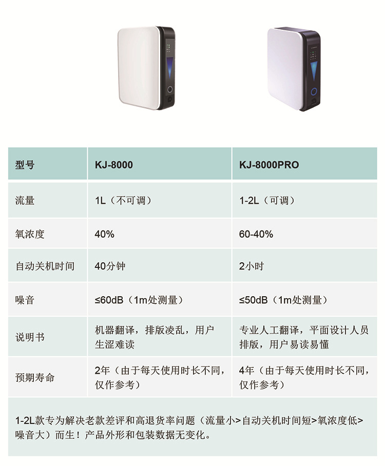 新舊款制氧機對比圖