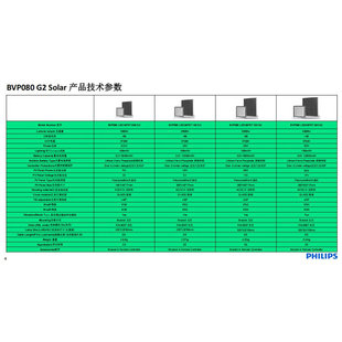 led̫��ܷ����BVP080G2����Ͷ�������V��������·��