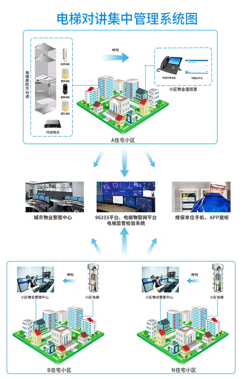 电梯五方对讲详情页2_08