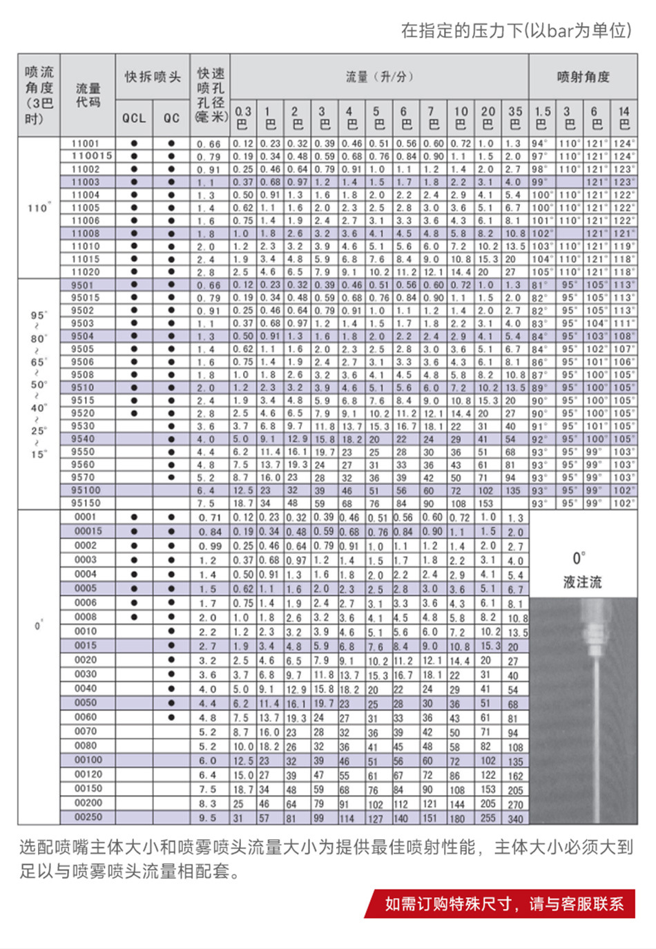 QJJ-QJJS快拆喷嘴_04.jpg