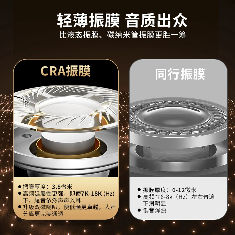 CCA CRA Pro Tuned Dynamic Coil In-Ear HIFI Wired Headphones for Gaming, 2021 Fever