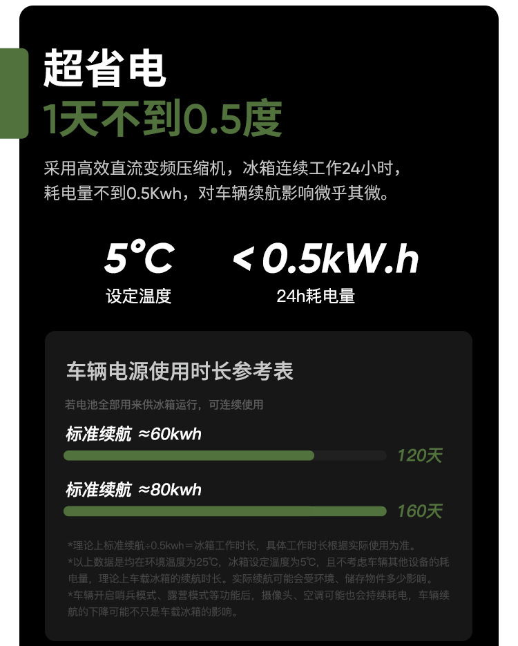 Suitable for Tesla Model Y/Re-New Y Car Refrigerator with Mobile App Temperature Control
