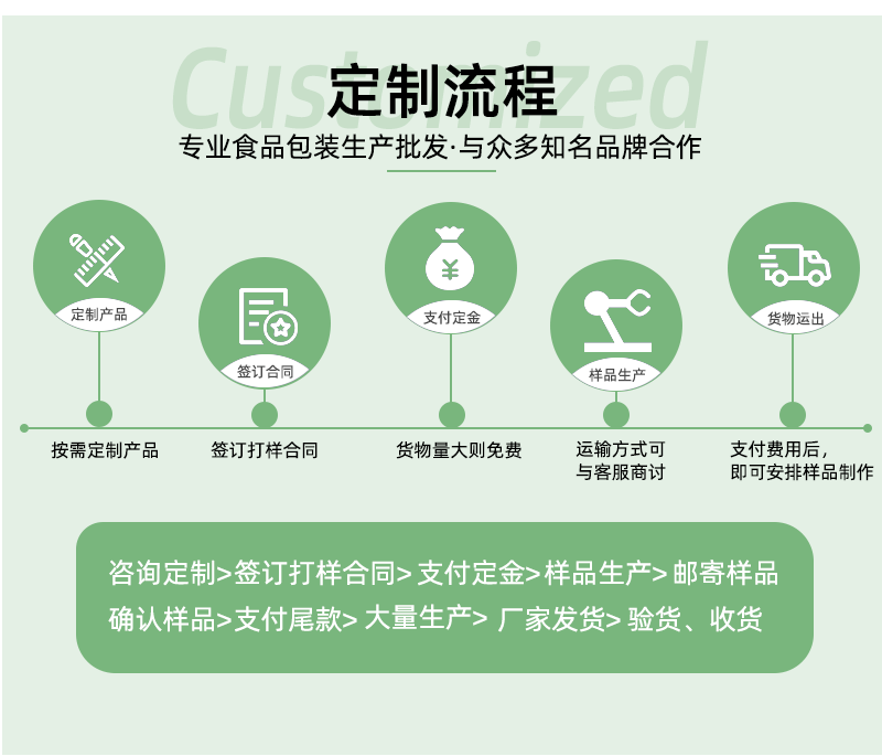 详情模板_10.gif