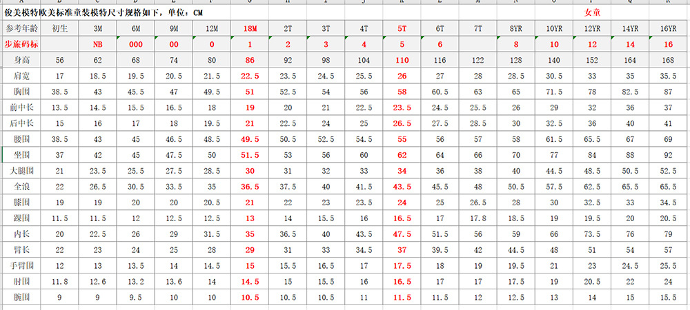 欧美模特尺寸表