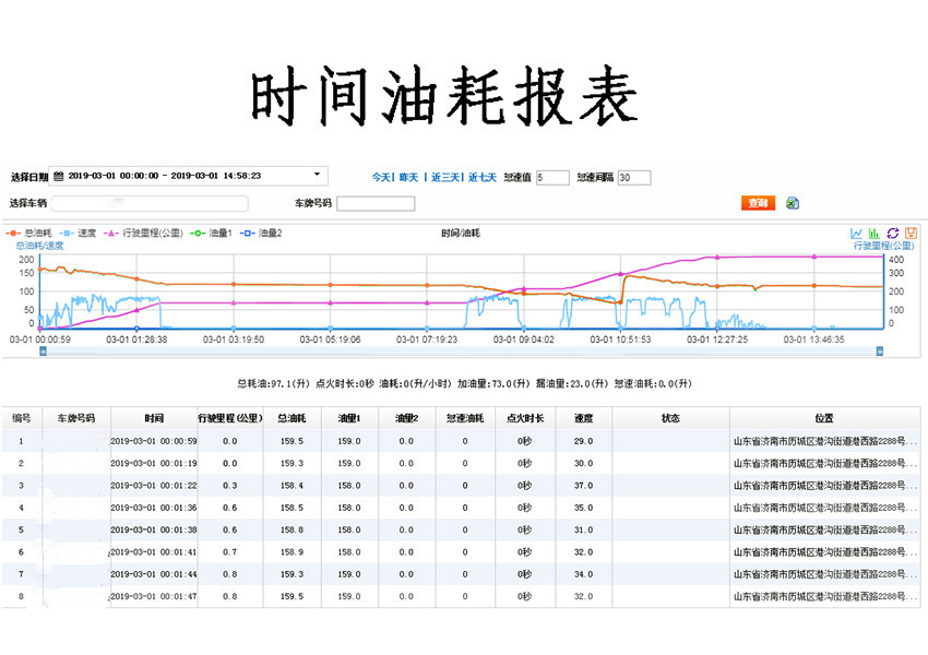 Car locator 4G full-band all-network truck fuel consumption monitoring GPS Beidou Double Star global tracking and positioning