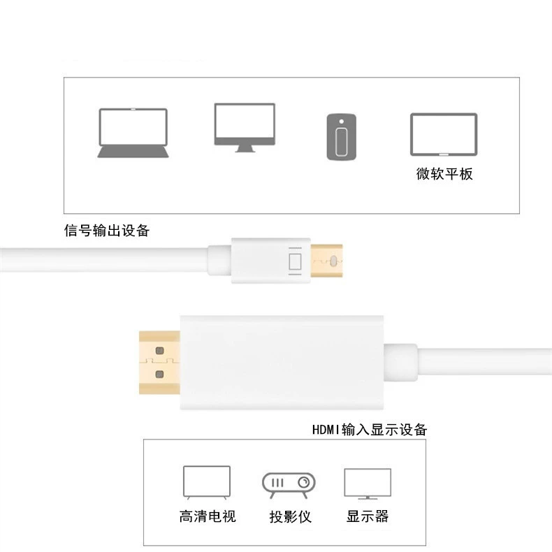 МиниDP к HDMI кабель HD кабель 4K адаптер кабель компьютер монитор кабель конвертер видео кабель