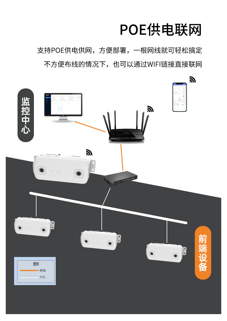 Passenger bus on-board passenger counter, car intelligent AI video binocular system for passenger counting