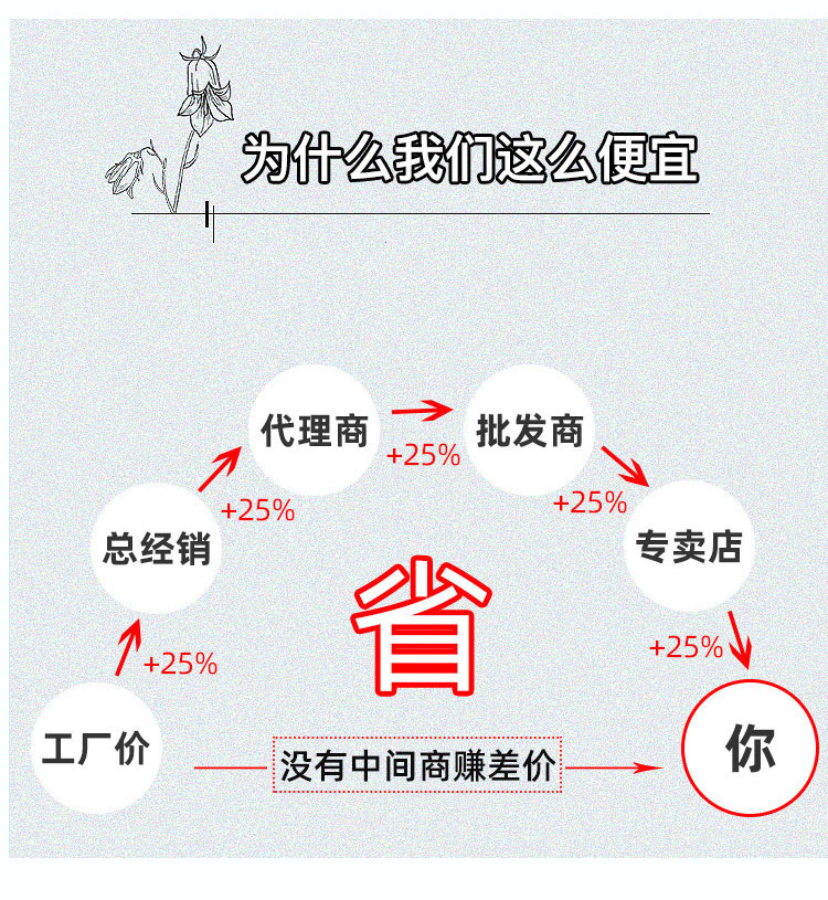 O1CN01FnmXVp2EvCNI1FjgB_!!1963