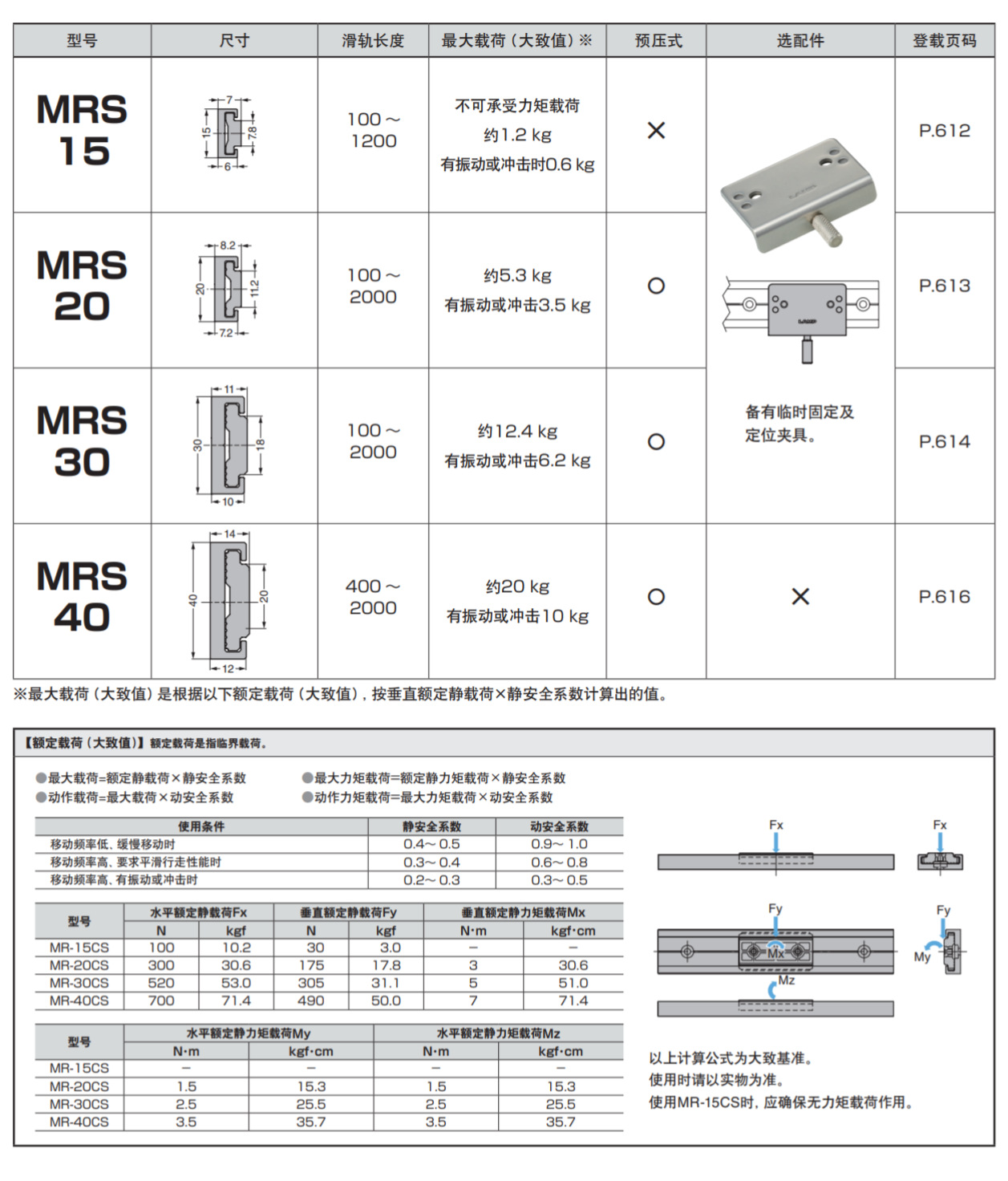 MRS系列产品介绍1