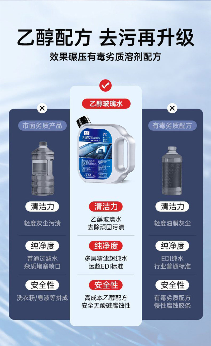 Rongli Car Windshield Washer Fluid Ethanol Removes Oil Film and Insect Residue, Rainproof in Summer, Anti-Fouling Car Wiper Fluid, Anti-Freeze Cleaning