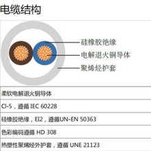 �������a��������׼��|���J�C��о�o�׾� SZ1-K (AS+) 0.6 1kV