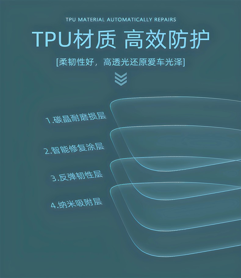 Suitable for 26 models of Geely Xingyue interior protection film, EX2 center console gear shift film, protective film, navigation screen film