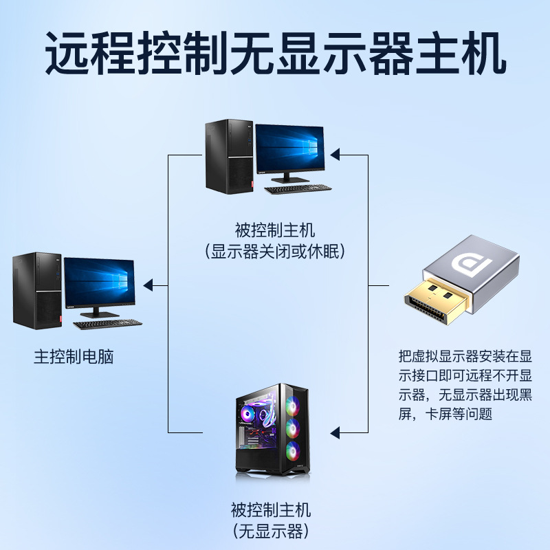 Dp trickster DP graphics card trickster virtual device extension display virtual lock screen screen simulator adapter card