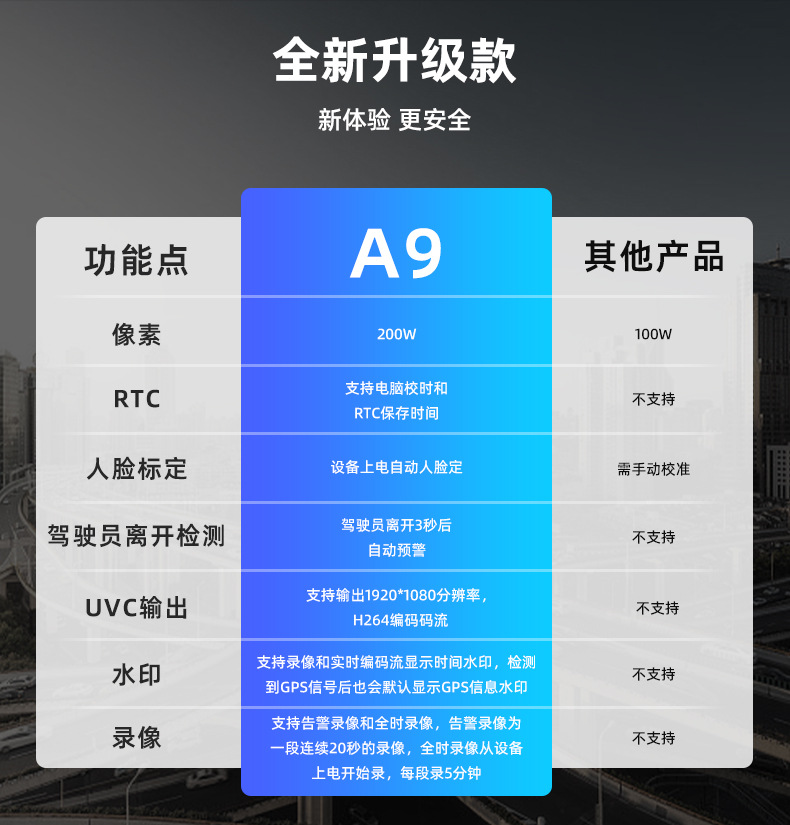 Car Accessories Anti-Fatigue Driving Reminder Device, Fatigue Driving Warning Device, Anti-Fatigue Driving Camera