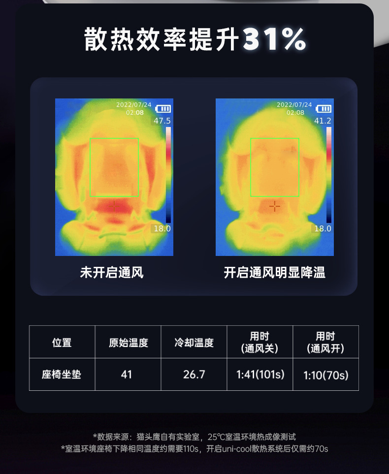 [Brand Source] Cat Head Owl Magic Turn Ultra2 Child Safety Seat 0-7 Years Old Car Safety Seat