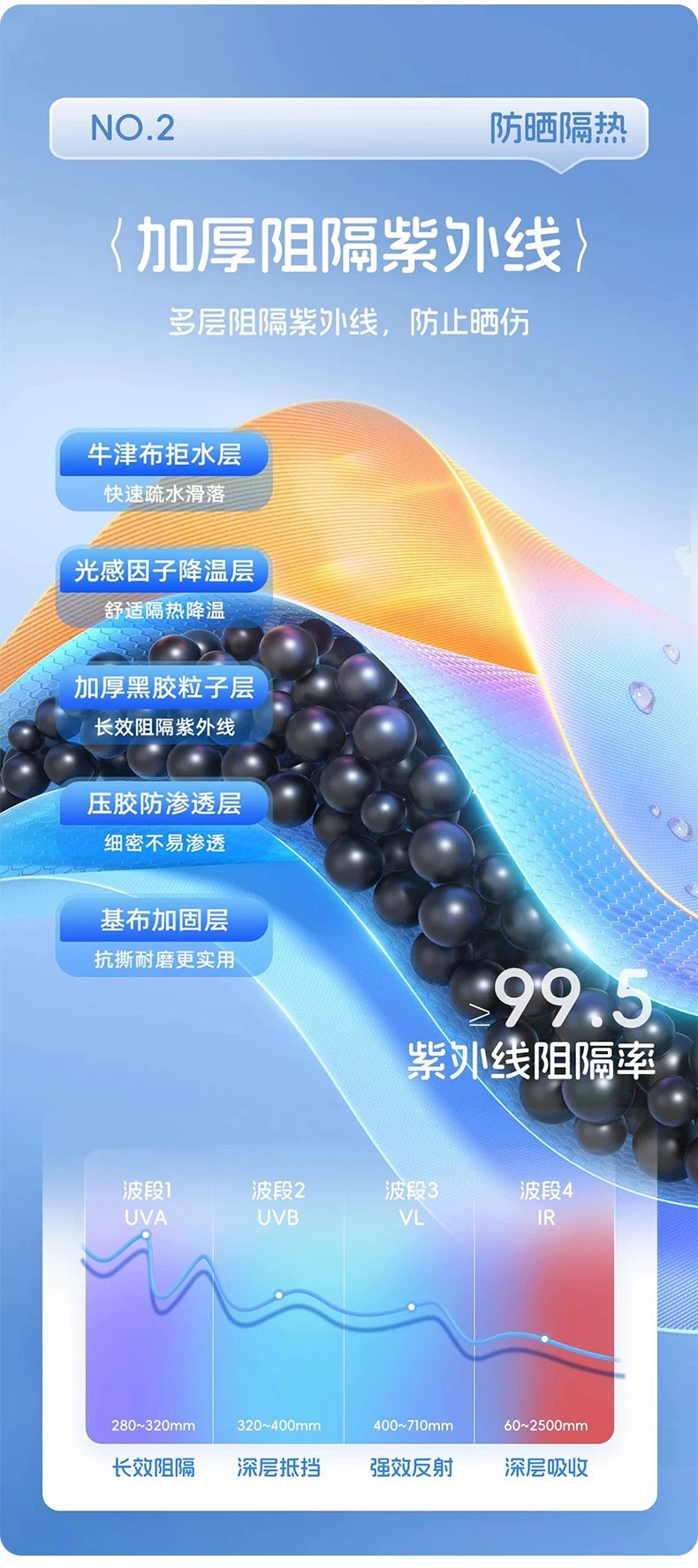 Car side awning tent, roof-mounted side awning, SUV car side tent, car sunshade