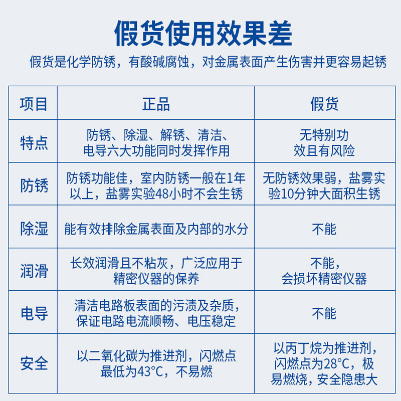 WD40除锈防锈润滑剂 整箱批发 企业客户专享 含税含运 WD-40|undefined