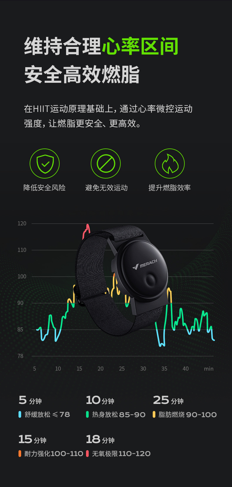 心率臂环详情_05