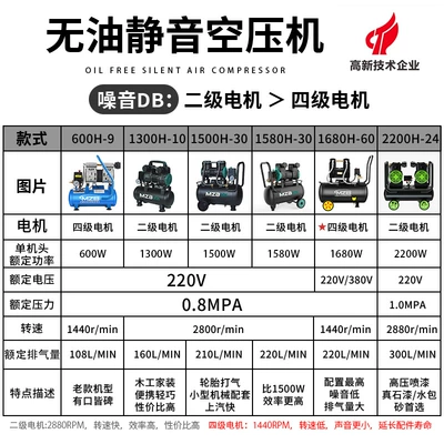 220V Air Compressor Silent Oil-Free — Hava kompressorları