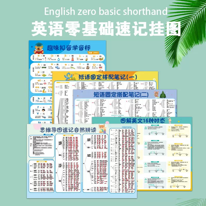 零基础学英语5张中小学知识点挂图拟音时态音标记单词语思维导图