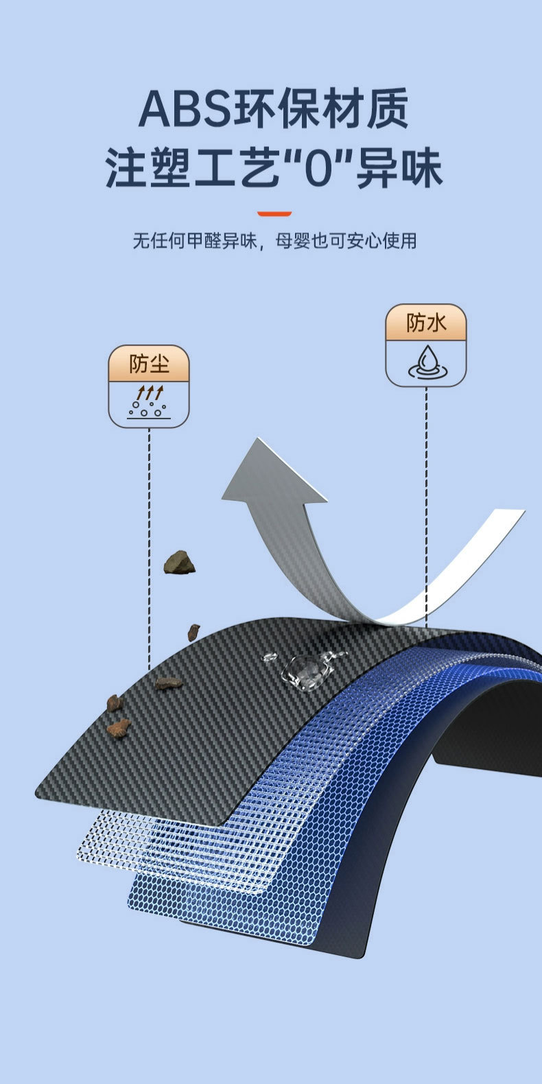 Suitable for 6-Seater Tesla Model Y/Yl Carbon Fiber Pattern Door Sill Strip Welcome Pedal Protection Half Strip