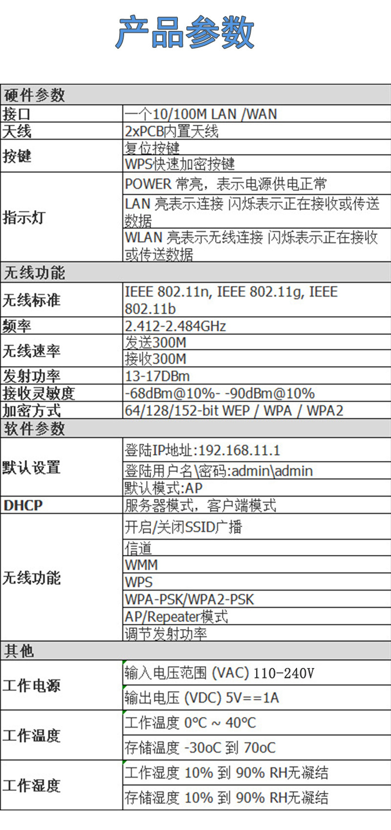 WiFi信号扩大器家用加强无线网络放大器穿墙王路由器扩展器中继器详情19