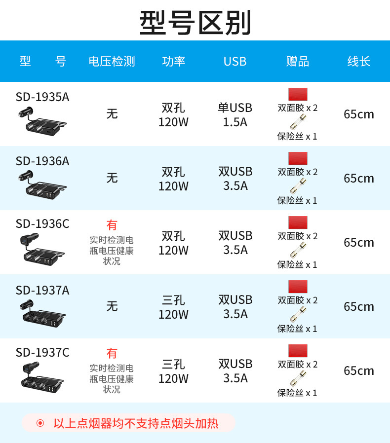 Car cigarette lighter one tow three one tow two charger car high power 12/24VUSB conversion plug socket