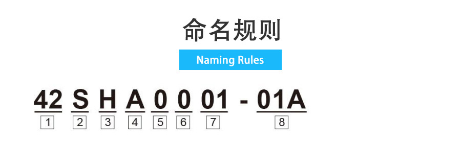 命名规则详情页