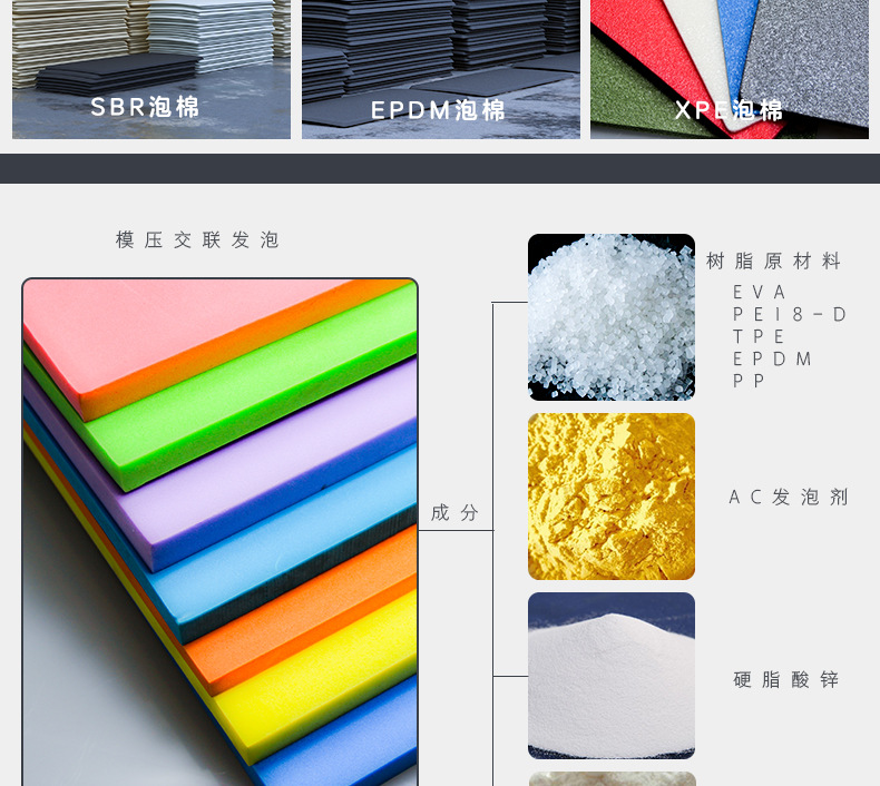 粗孔eva泡棉 细孔eva泡沫 高弹EPDM泡棉 高回弹TPE泡棉材料详情13