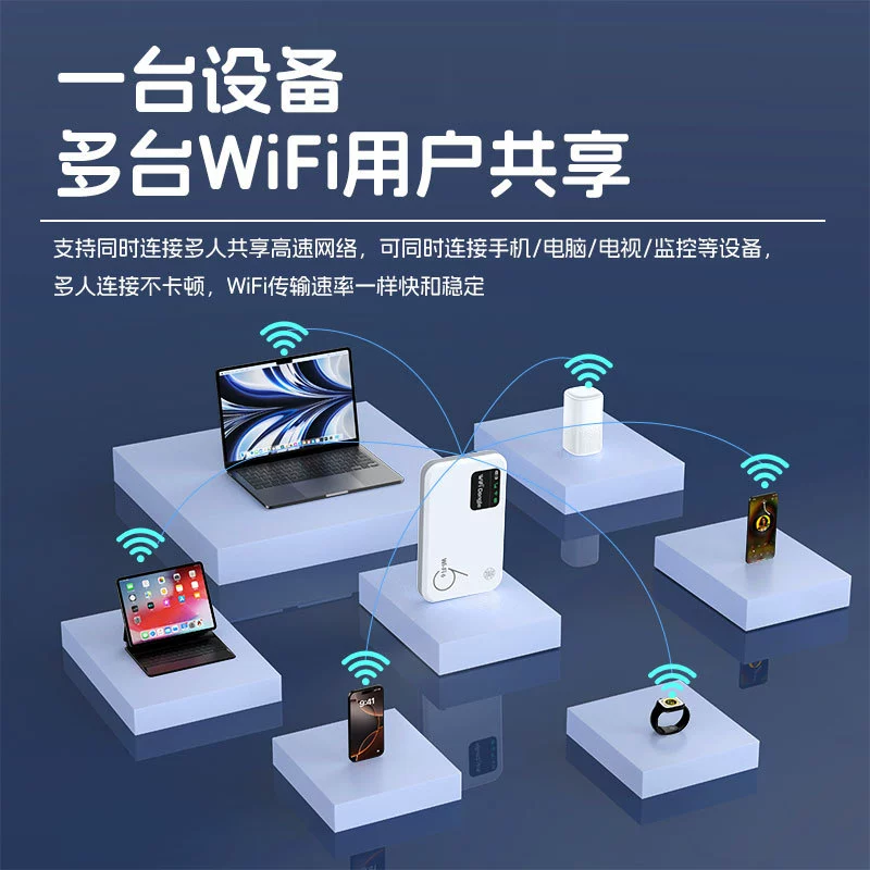 2025 новый WIFI мобильный интернет на открытом воздухе проживание в общежитии сайт беспроводной автомобильный маршрутизатор