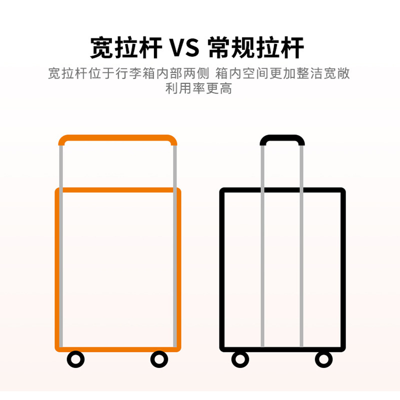 2025新款宽拉杆行李箱20寸男大容量pc抗摔拉链旅行箱女登机旅行箱|undefined