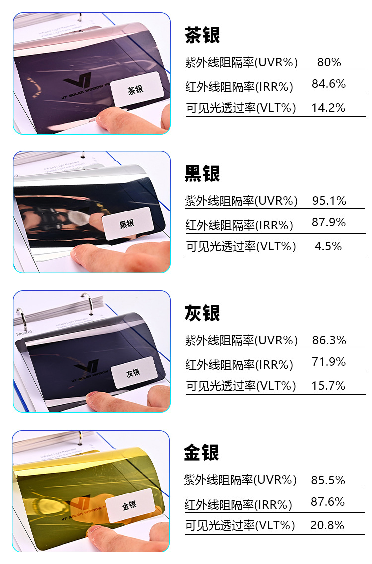 4S shop specializes in construction film, strong explosion-proof car film, sun protection film, high-insulation glass film, solar film, factory wholesale