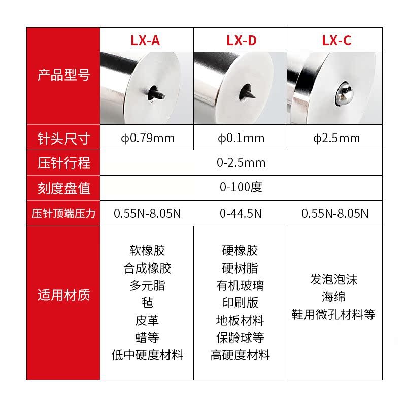 Durómetro Shore probador de dureza de caucho plástico tipo LX-A / D probador portátil esponja de silicona de mano