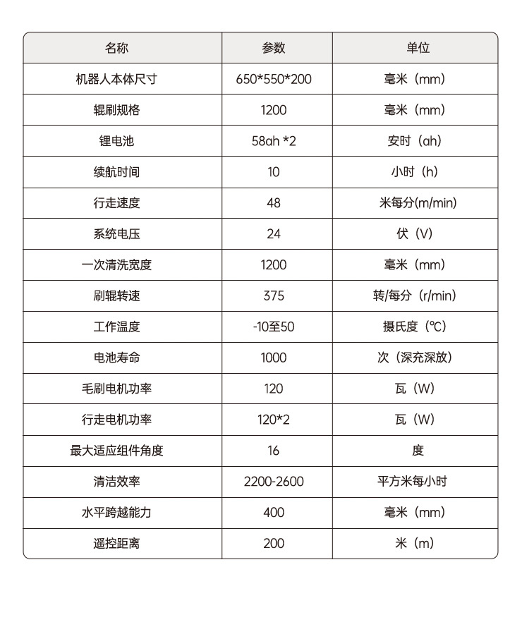 新刷头橘黄履带机器人定稿---副本_17
